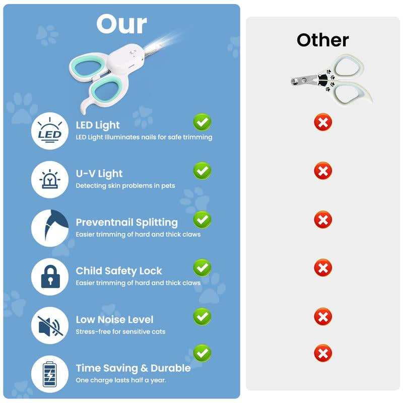 Pet Nail Trimmer with LED Light for Pet Nails with Light, Precise Nail Trimmer for Cats and Dogs, Safe Portable Child Safety Lock