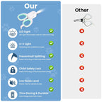 Pet Nail Trimmer with LED Light for Pet Nails with Light, Precise Nail Trimmer for Cats and Dogs, Safe Portable Child Safety Lock