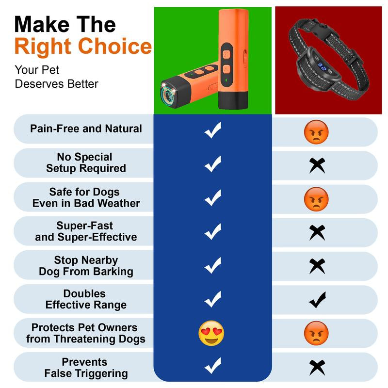 Professional Sonic Emitters Dog Training Tool Dog Bark Deterrent Device with LED Flashlight, 30Ft Range anti Bark Barking Dog Silencer,Rechargeable Portable Dog Barking Stopper